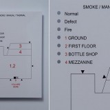 Fire Panel Printed